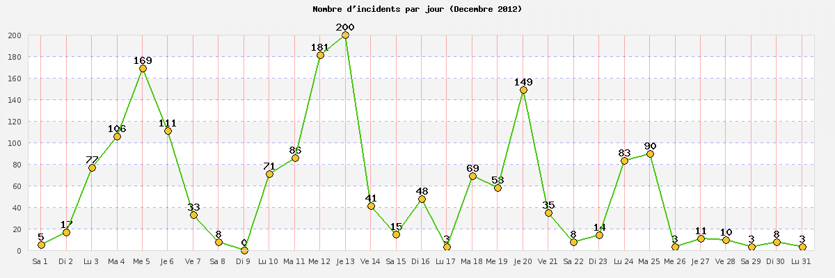 décembre_2012