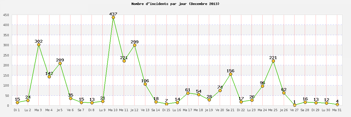 décembre_2013