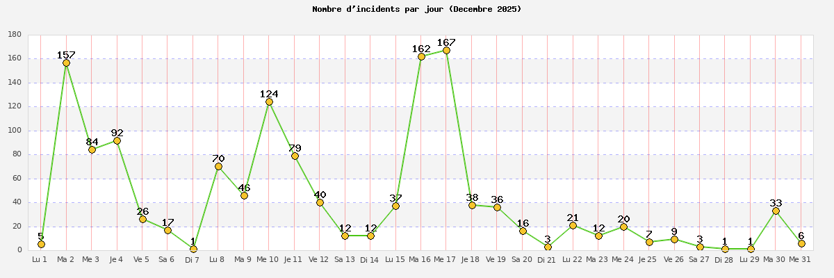 d&eacute;cembre_2025