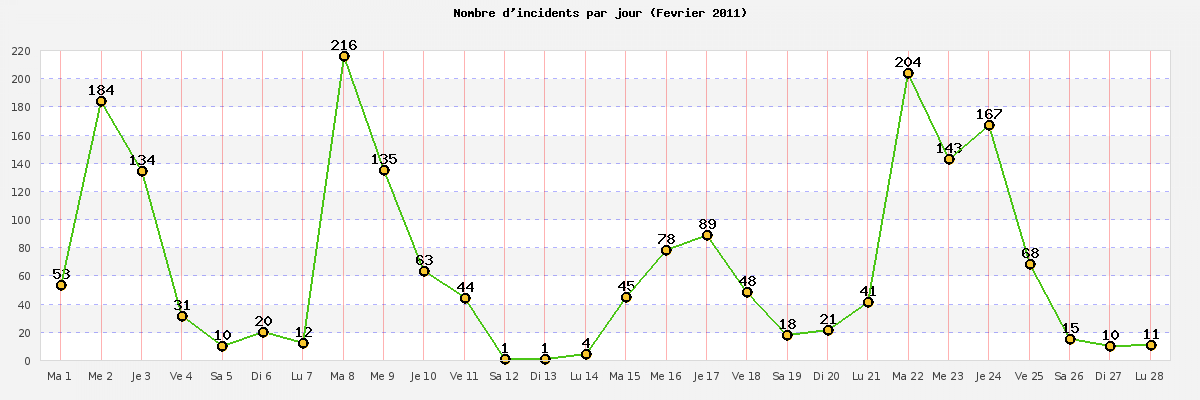 février_2011