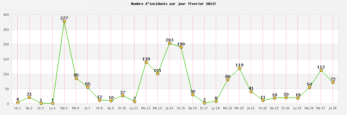 février_2013