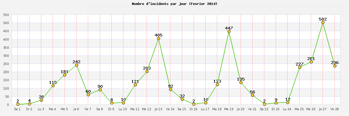 février_2014