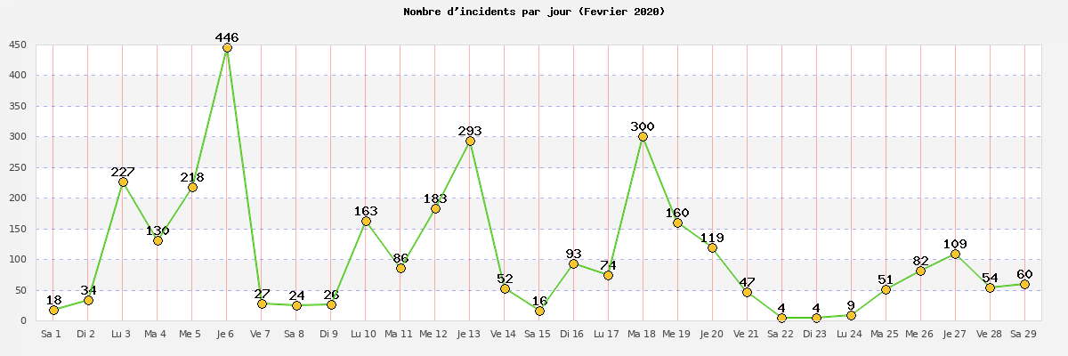 février_2020