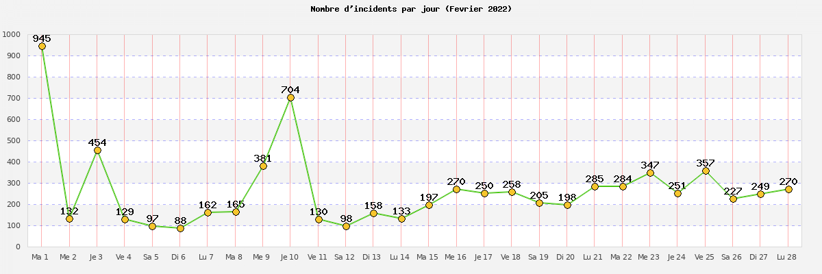 février_2022