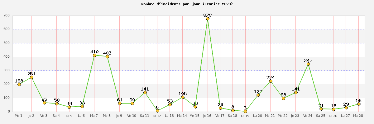 février_2023