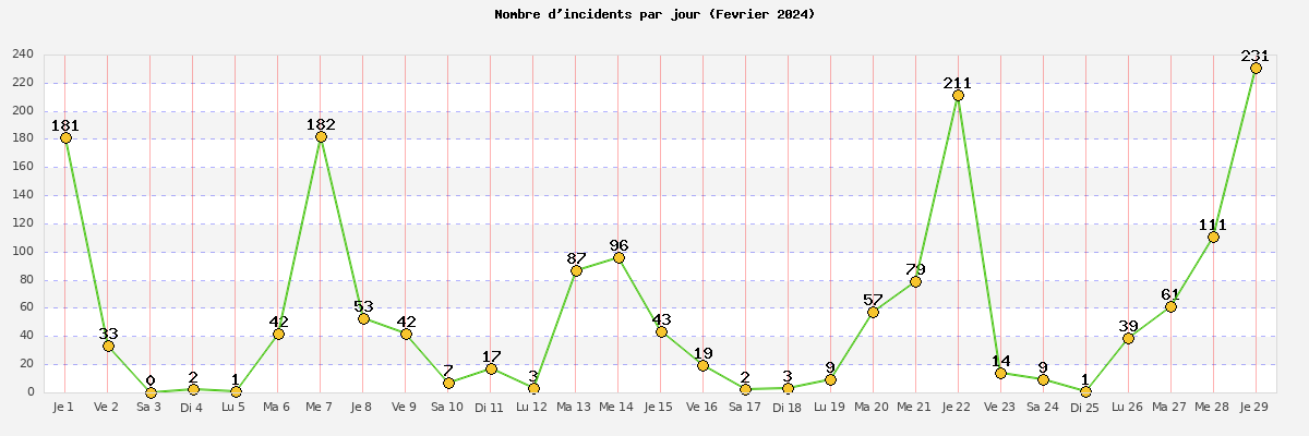 février_2024