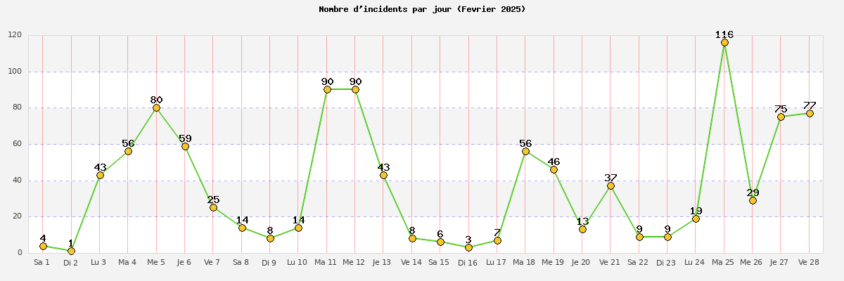 février_2025
