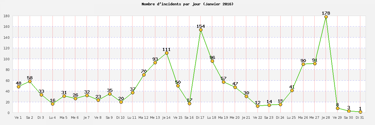 janvier_2016