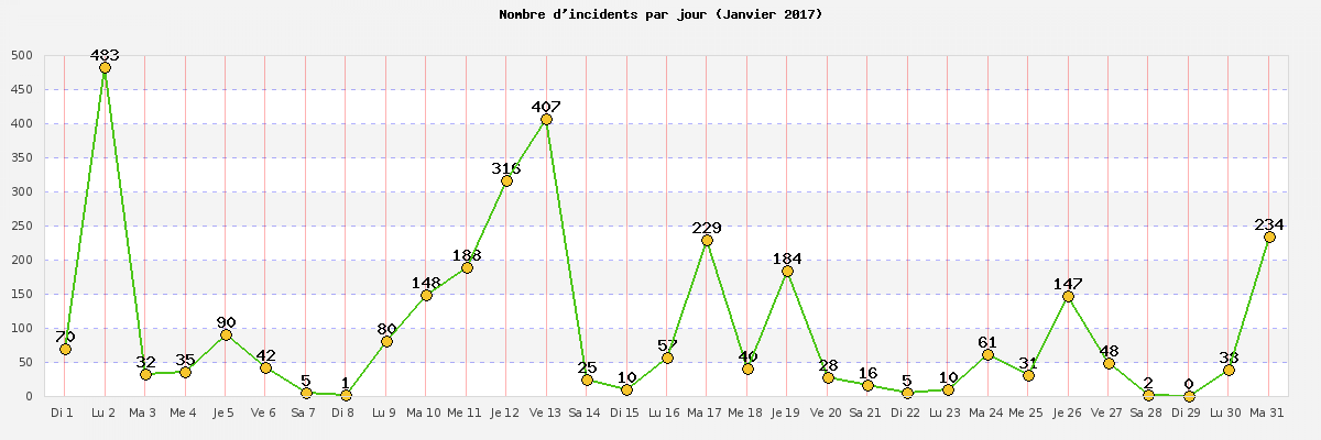 janvier_2017