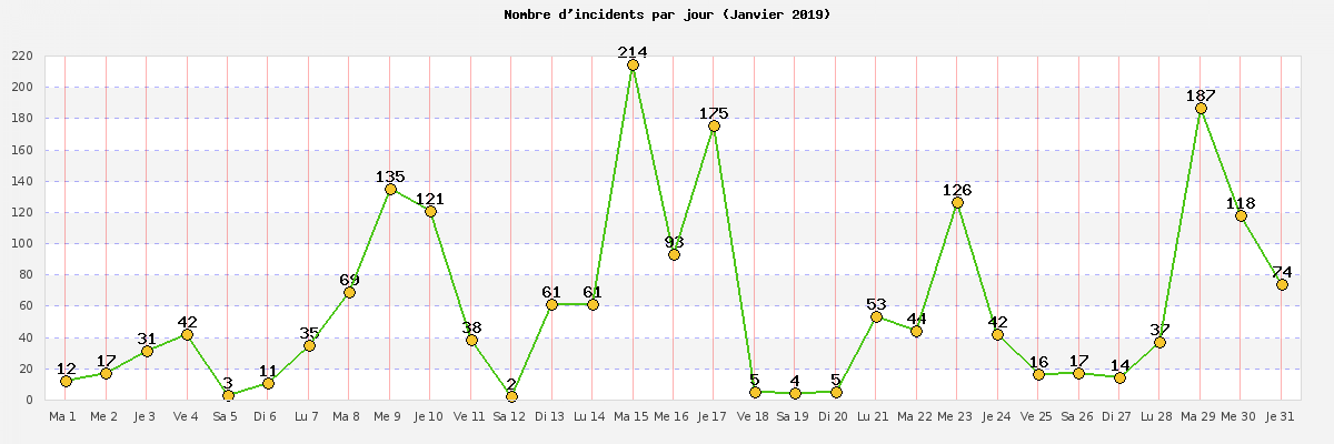 janvier_2019