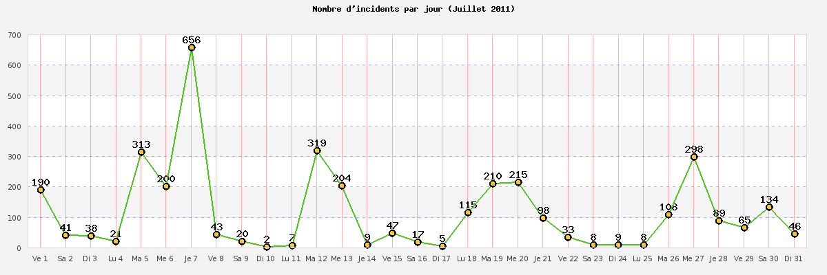 juillet_2011