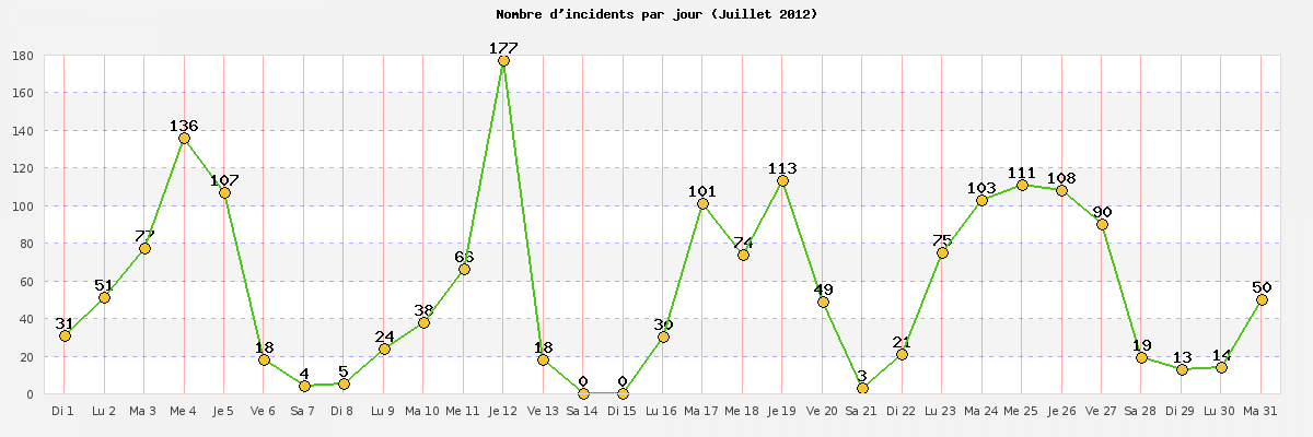 juillet_2012