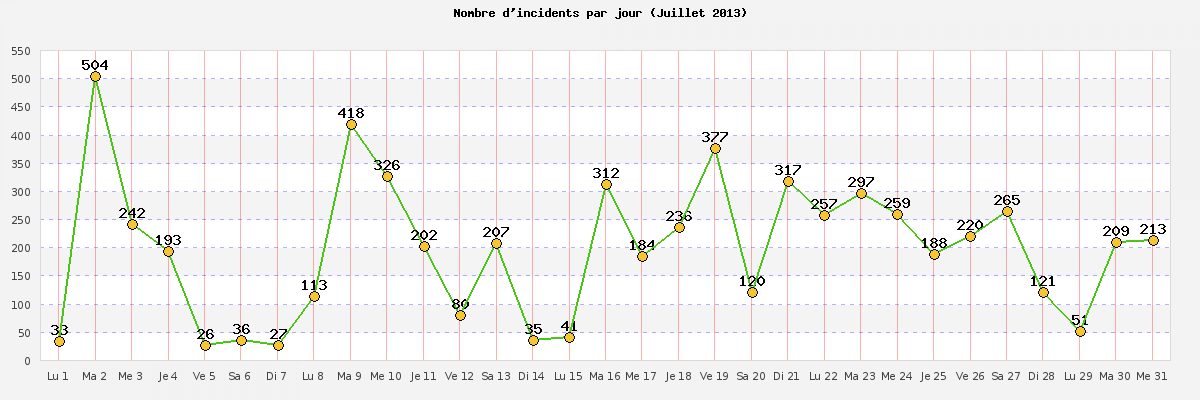 juillet_2013