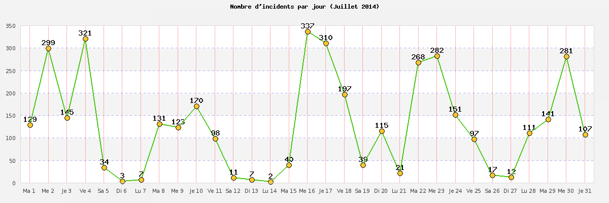 juillet_2014