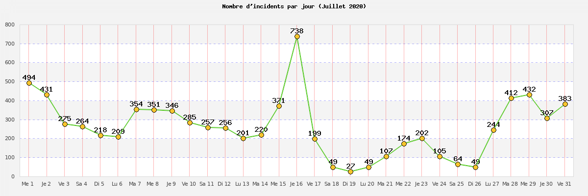 juillet_2020