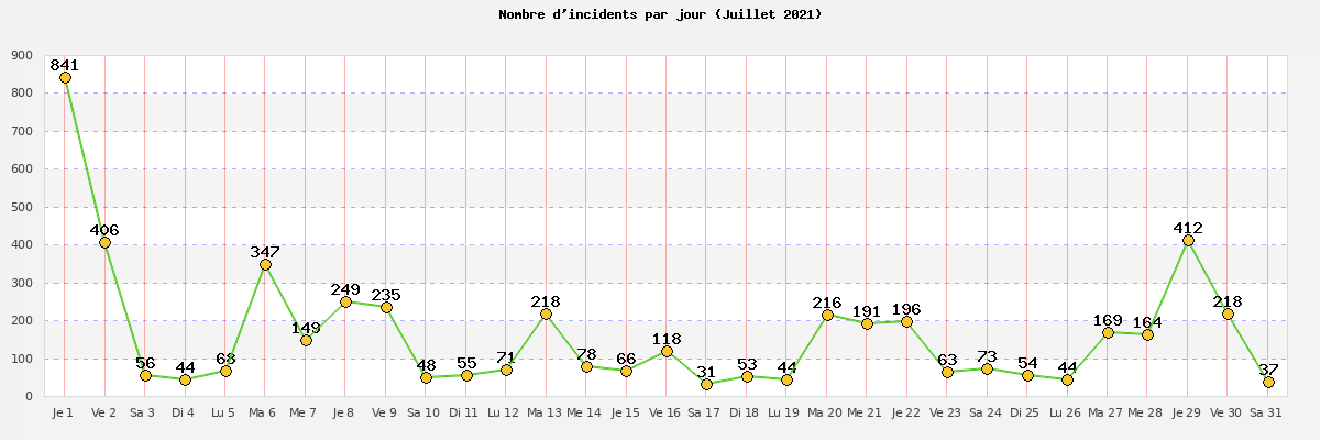 juillet_2021