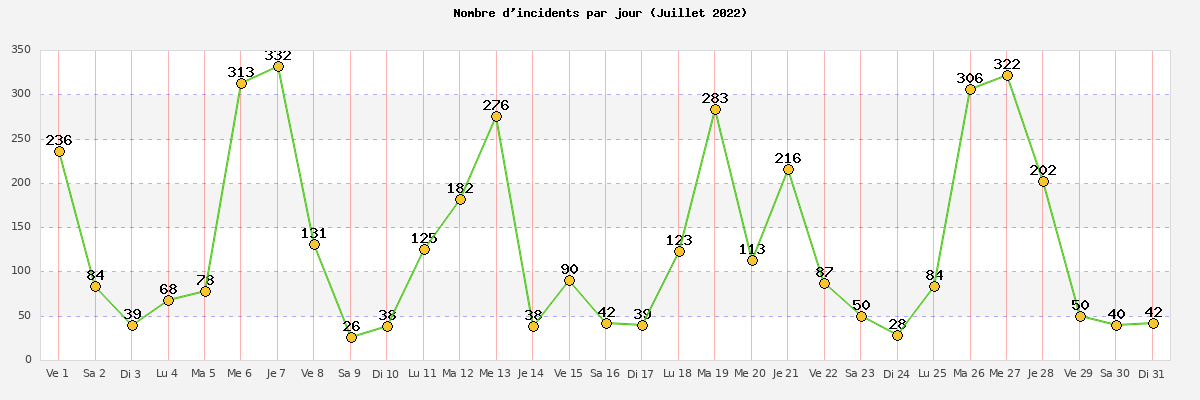 juillet_2022