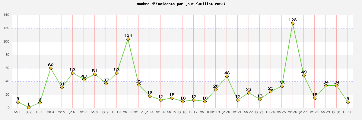 juillet_2023