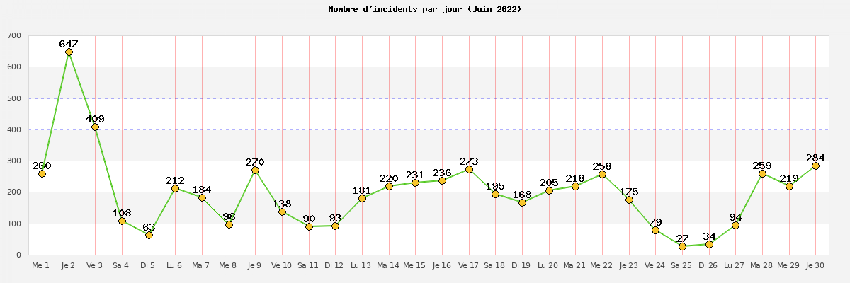 juin_2022