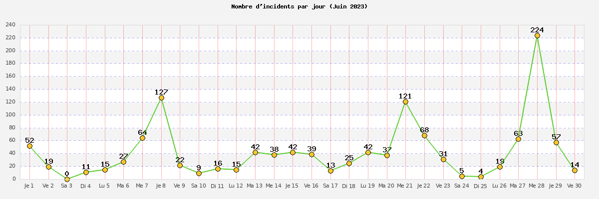 juin_2023