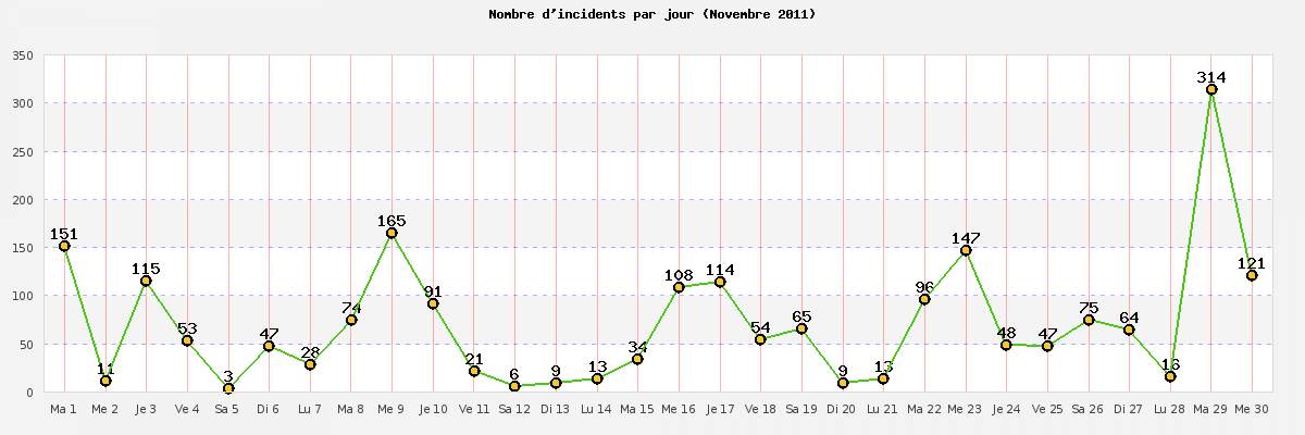 novembre_2011