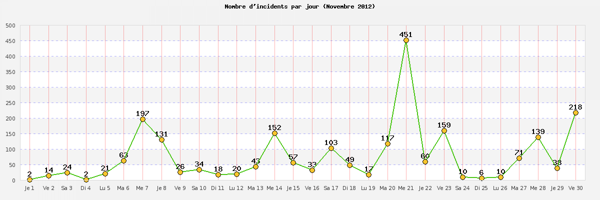 novembre_2012