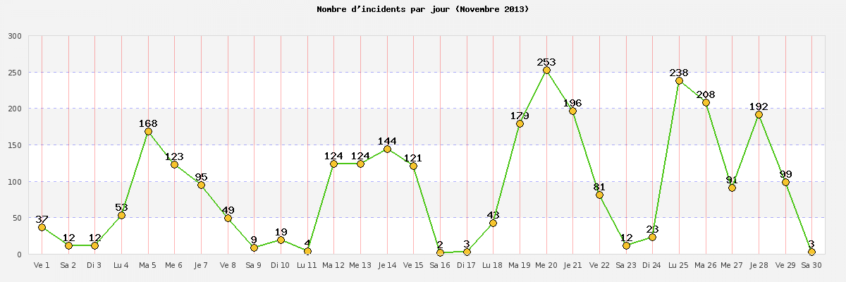 novembre_2013