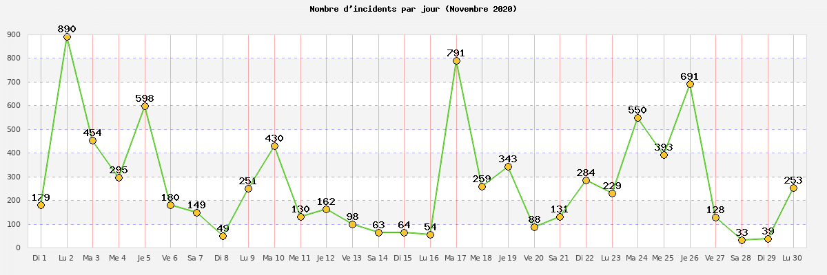 novembre_2020