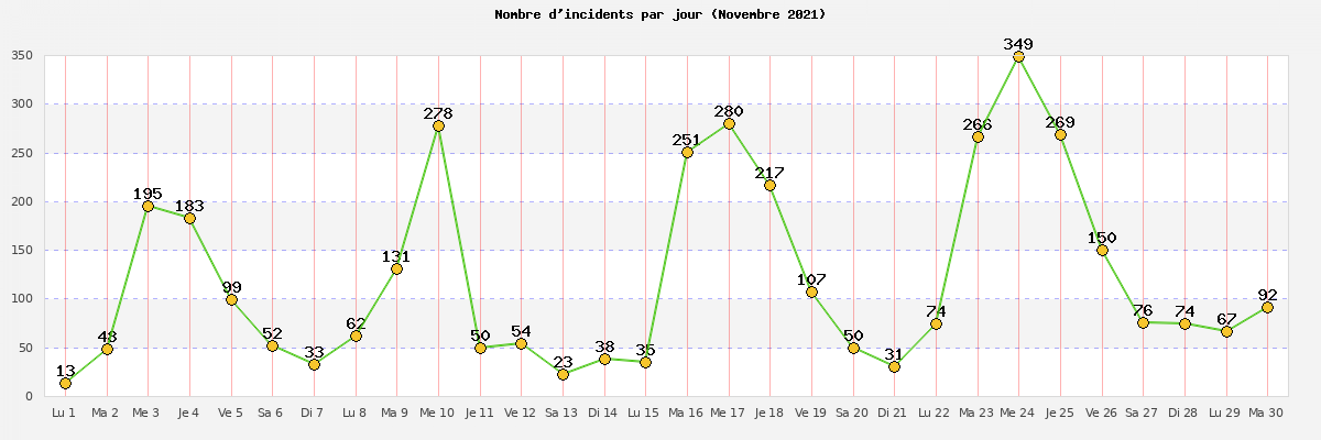 novembre_2021