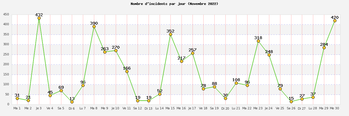 novembre_2022