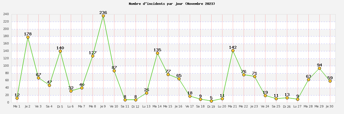 novembre_2023