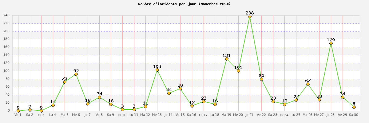 novembre_2024