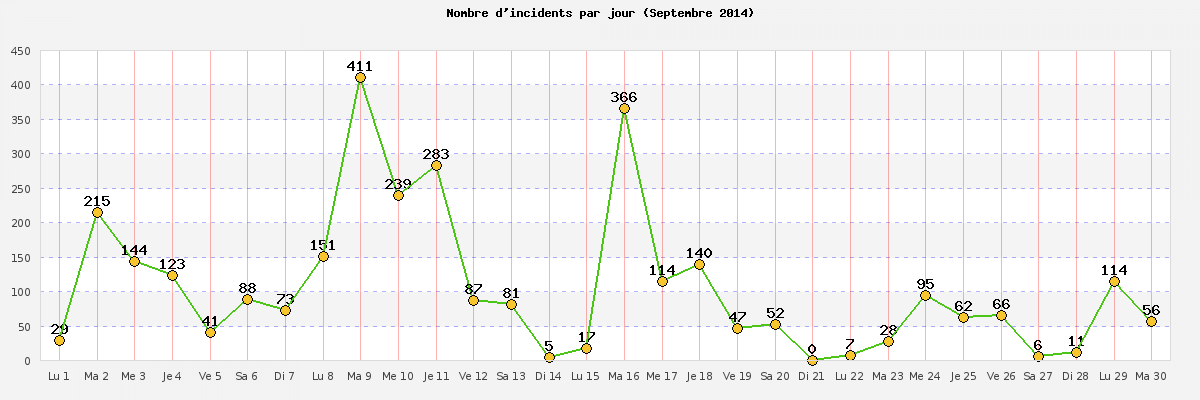 septembre_2014