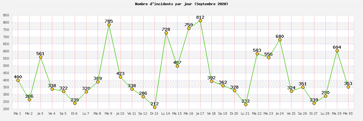 septembre_2020