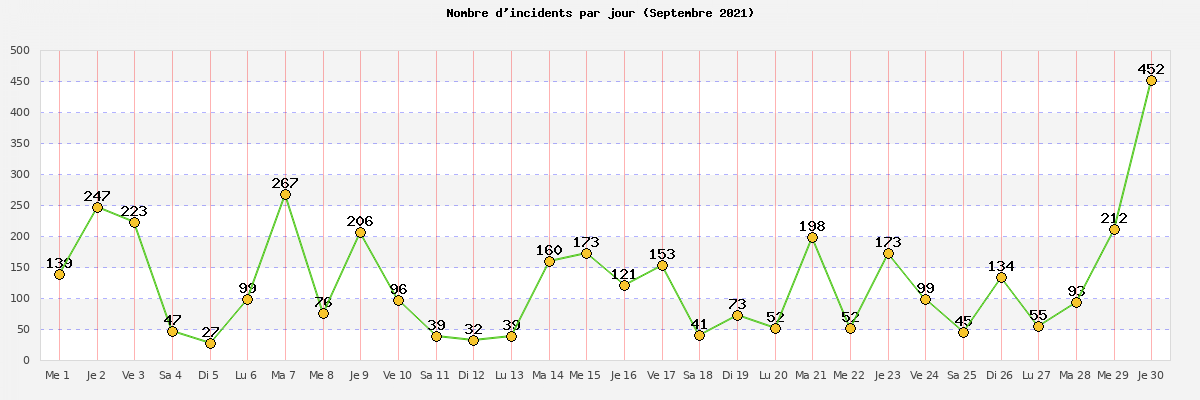 septembre_2021