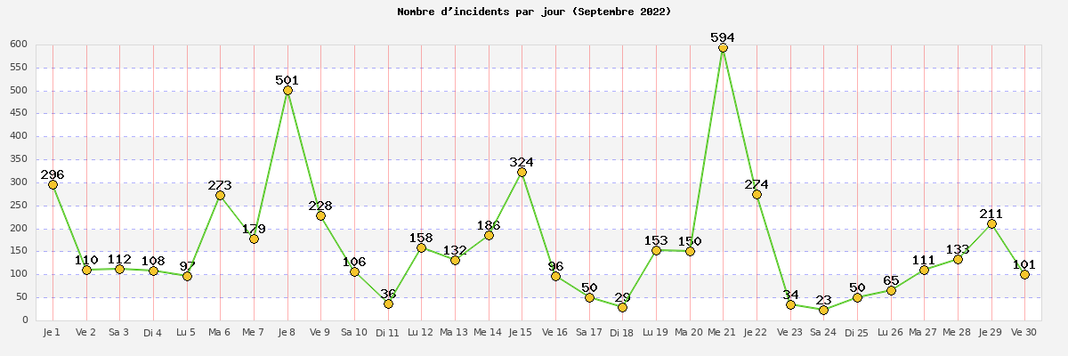 septembre_2022